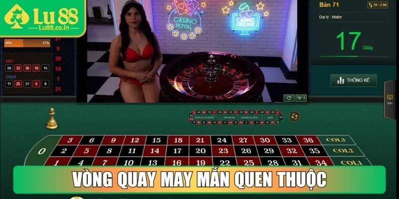 Vòng quay may mắn quen thuộc 